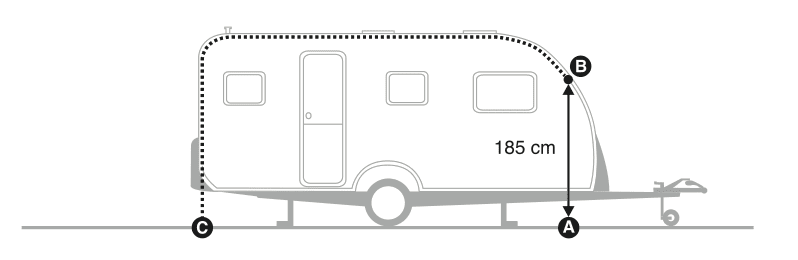 Caravan omloopmaat